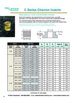 Plastic Injection Molding - Threaded Inserts