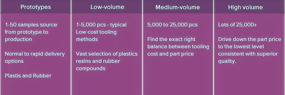 What Are the Advantages of Low Volume Production?