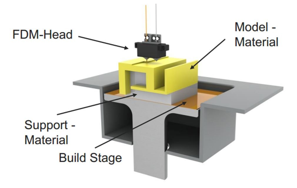 china 3d printer	