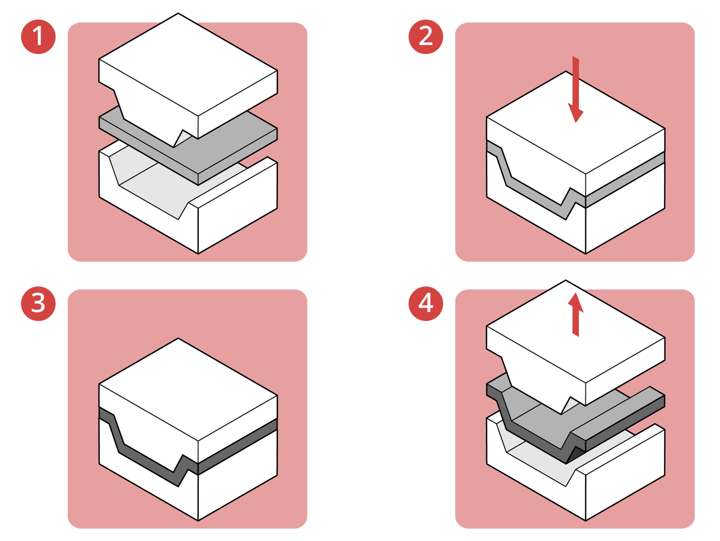 Steps of Compression Molding